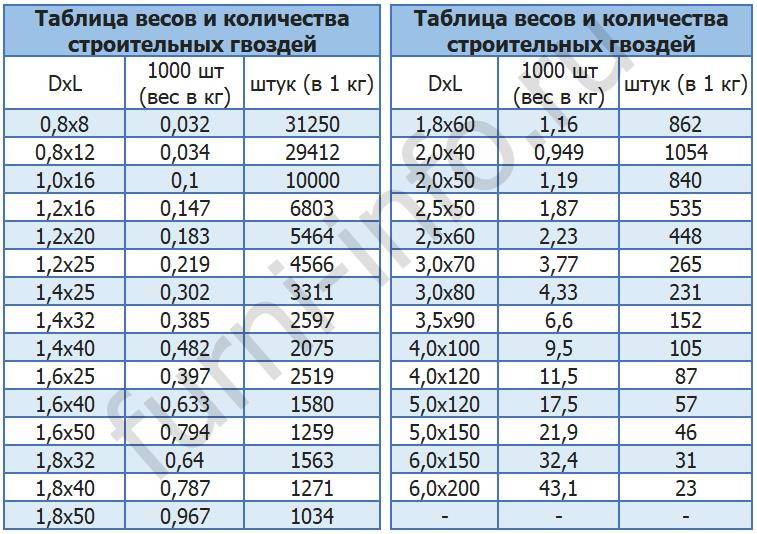 Какой вес выдерживает акриловая ванна: масса ванны
