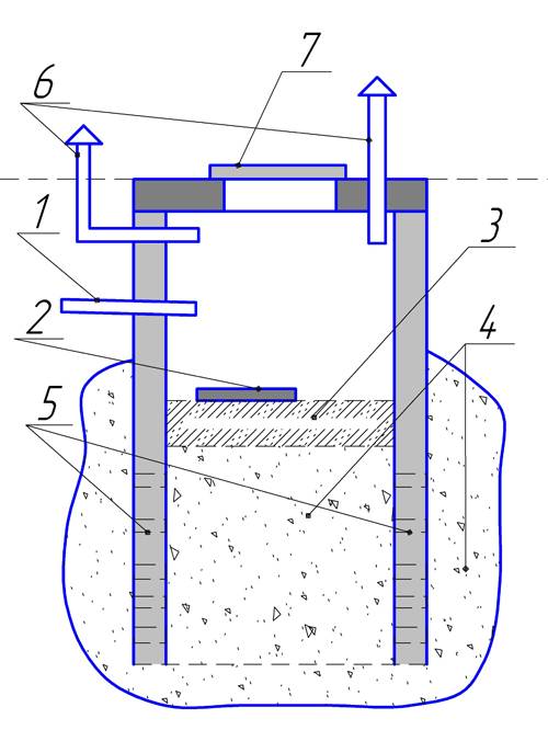 Фильтрующий колодец: устройство фильтрационного сооружения - точка j