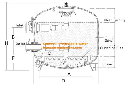 Песочный фильтр для бассейна своими руками: схема + пошаговая инструкция
