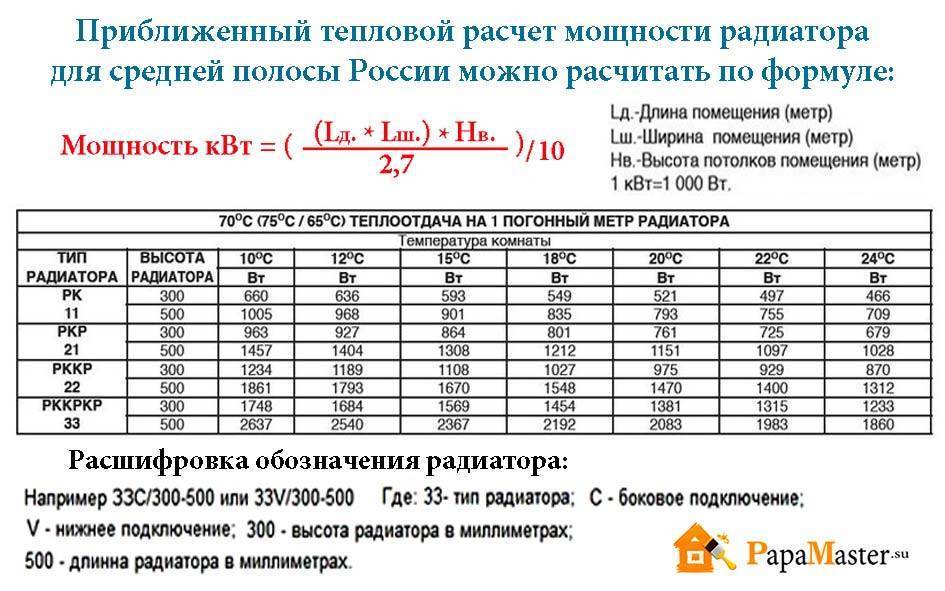 Расчет радиаторов отопления на квадратный метр дома