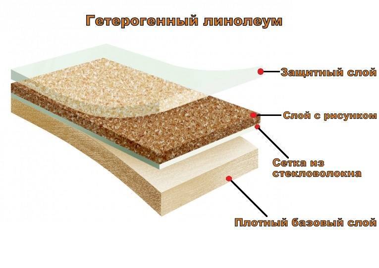 Гомогенный  линолеум: что это такое? технология укладки +видео