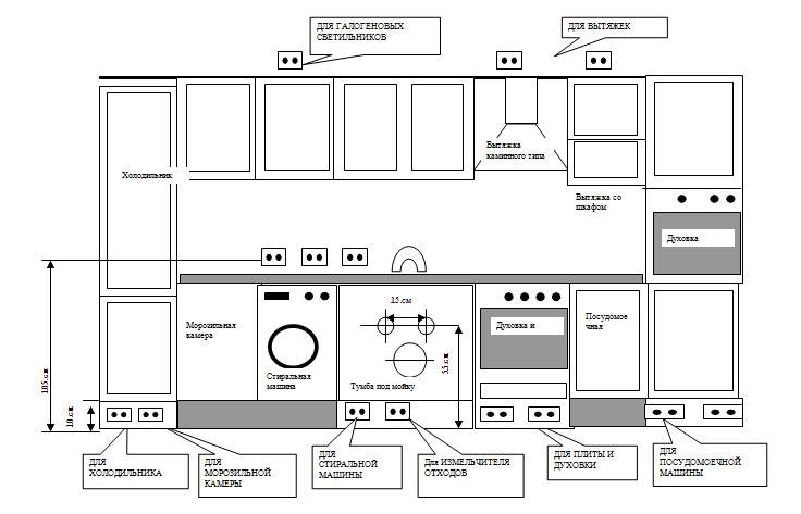 Где ставить розетки на кухне фото 22
