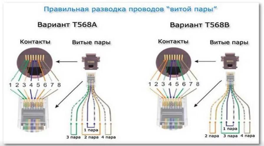 Как подключить интернет розетку. Схема подключения розетки для интернета RJ 45. Схема подключения 4 жильного интернет кабеля к интернет розетке. Интернет розетка схема подключения 4 провода. Распиновка кабеля витой пары rj45 для видеонаблюдения.