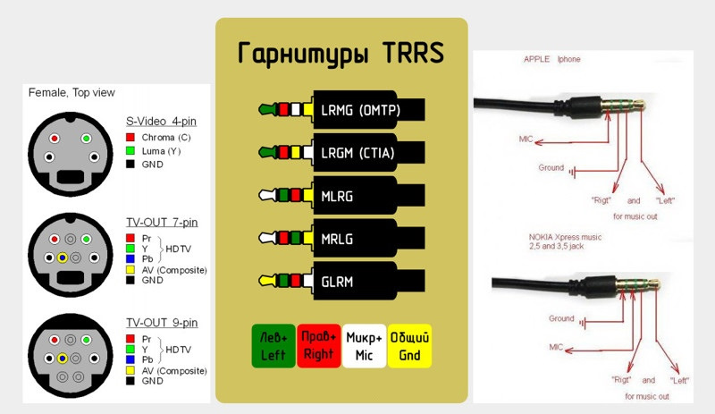 Разъем тюльпан схема