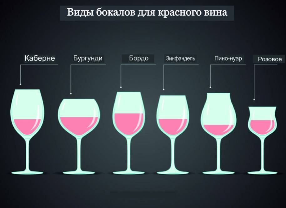 Обзор посуды для алкоголя