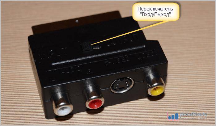 Как подключить микрофон к телевизору