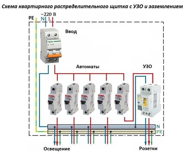 Щит для дома распределительный 380в схема