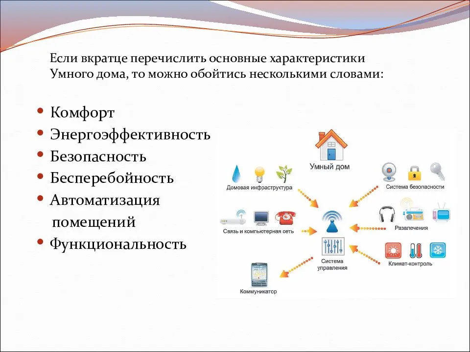 Проект умный дом 9 класс по информатике