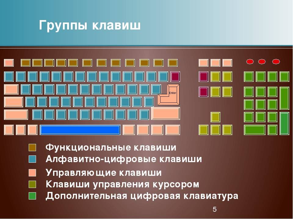 Клавиатура | архитектура персонального компьютера
