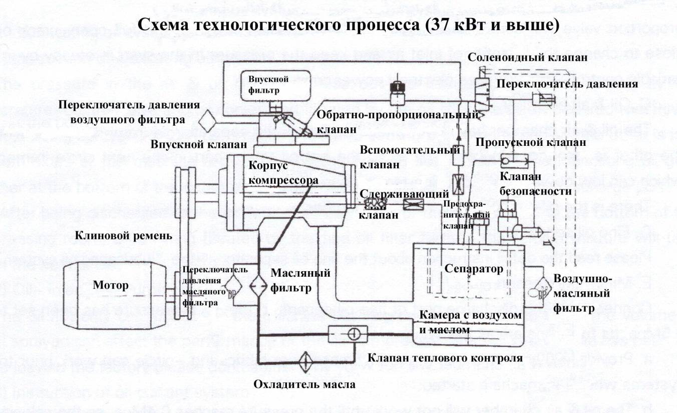 Электрическая схема воздушного компрессора