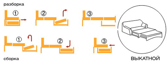 Самый лучший механизм трансформации дивана: обзор, особенности и отзывы