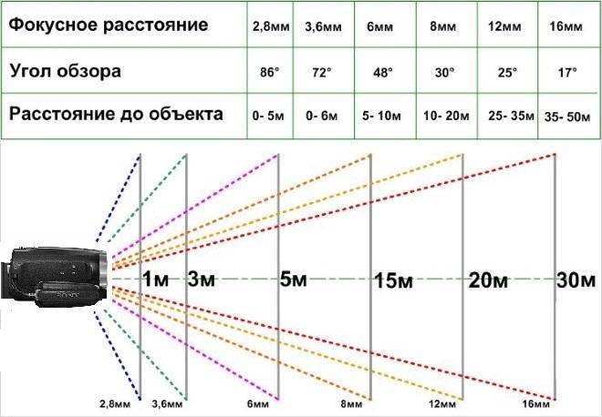 Как выбрать диагональ телевизора