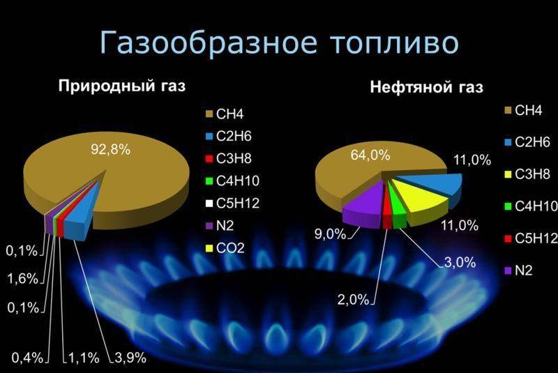 Естественный газ - химия