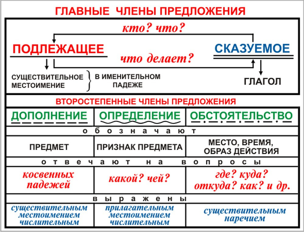 То ветер подует и тронет верхушки то лягушки зашелестят в прошлогодней траве схема