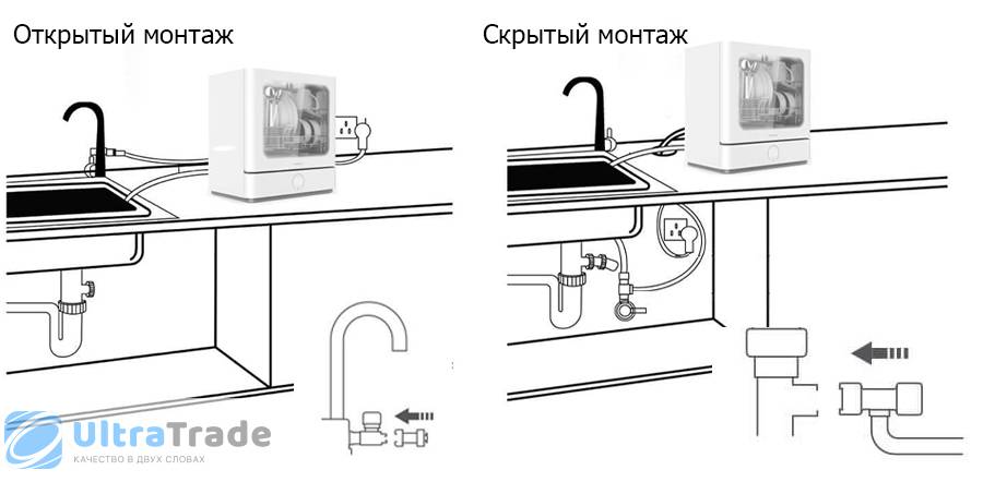 Как встроить посудомойку 45 см - особенности самостоятельного размещения, лучшие модели