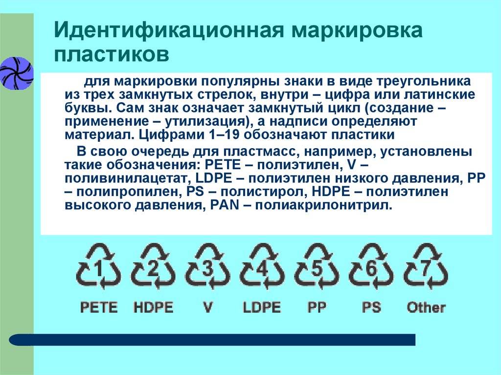 Знаки на пластиковых контейнерах: расшифровка, маркировка пищевого пластика