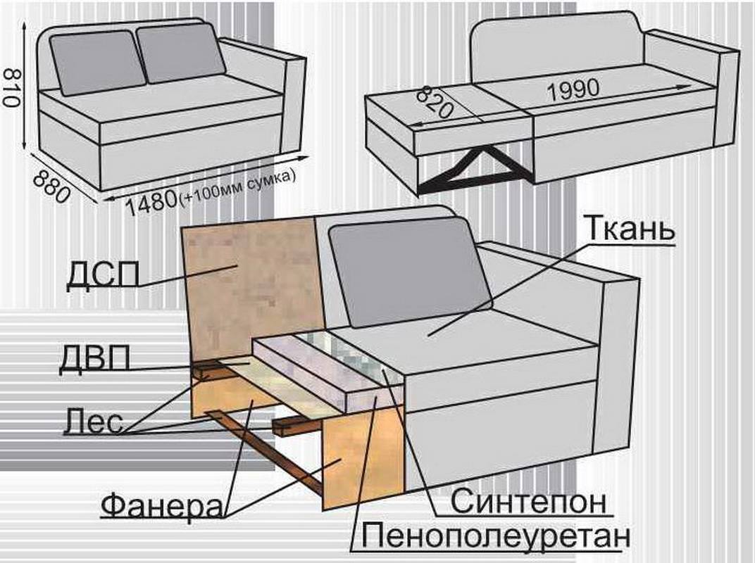 Как сделать диван - советы как построить и собрать разнообразные модели современных диванов (90 фото)