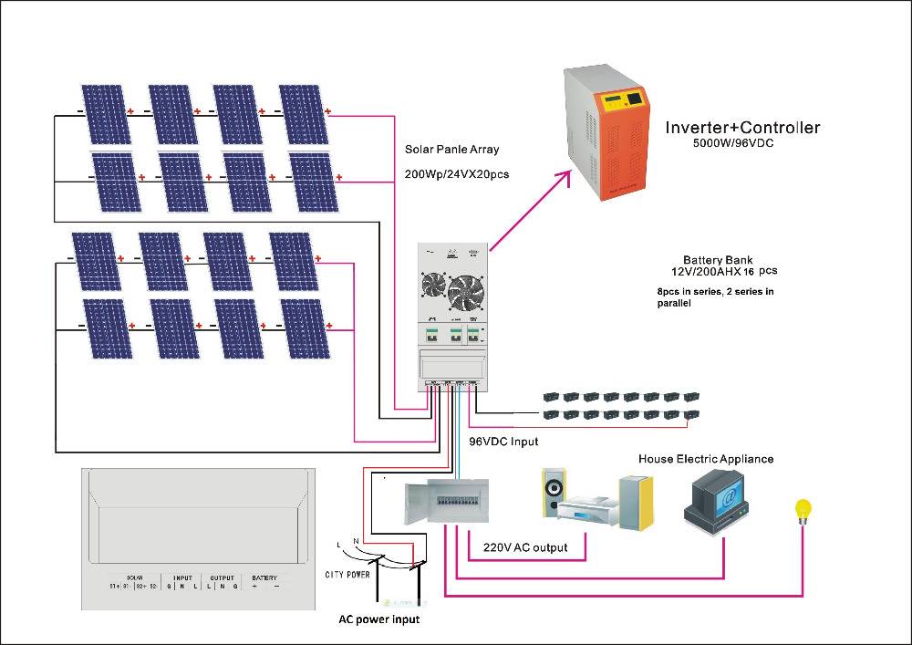 Характеристики и схема подключения солнечных батарей