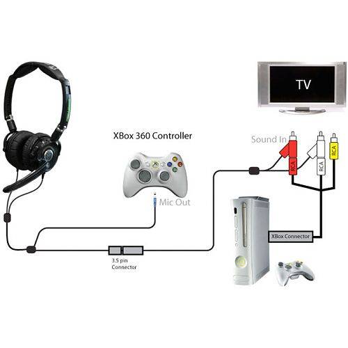 Подключаем любые наушники в геймпад xbox one (ctia и omtp) - xbox новости, скидки, акции, видео и бесплатные игры на myxbox.ru