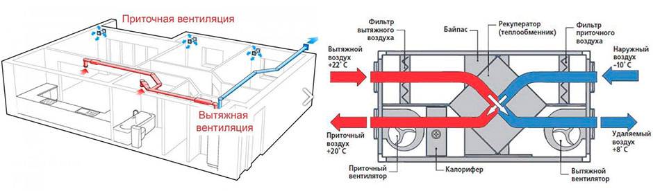 Вентиляция производственных помещений – виды систем, требования