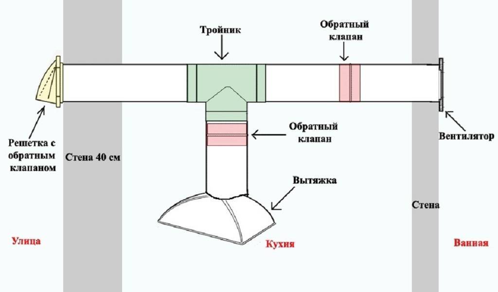 Вытяжка на кухне в частном доме: разные варианты