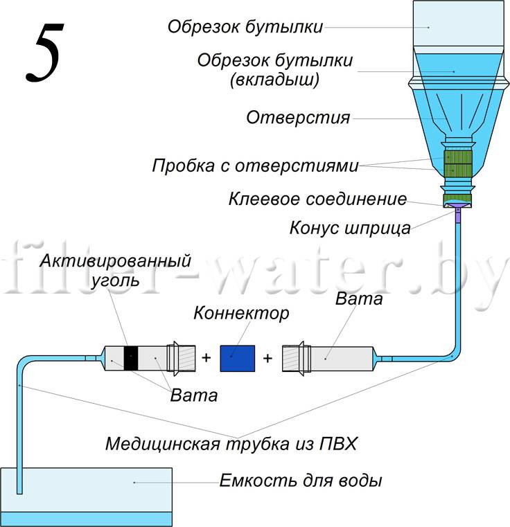 Самодельный фильтр для воды своими руками – ремонт своими руками на m-stone.ru