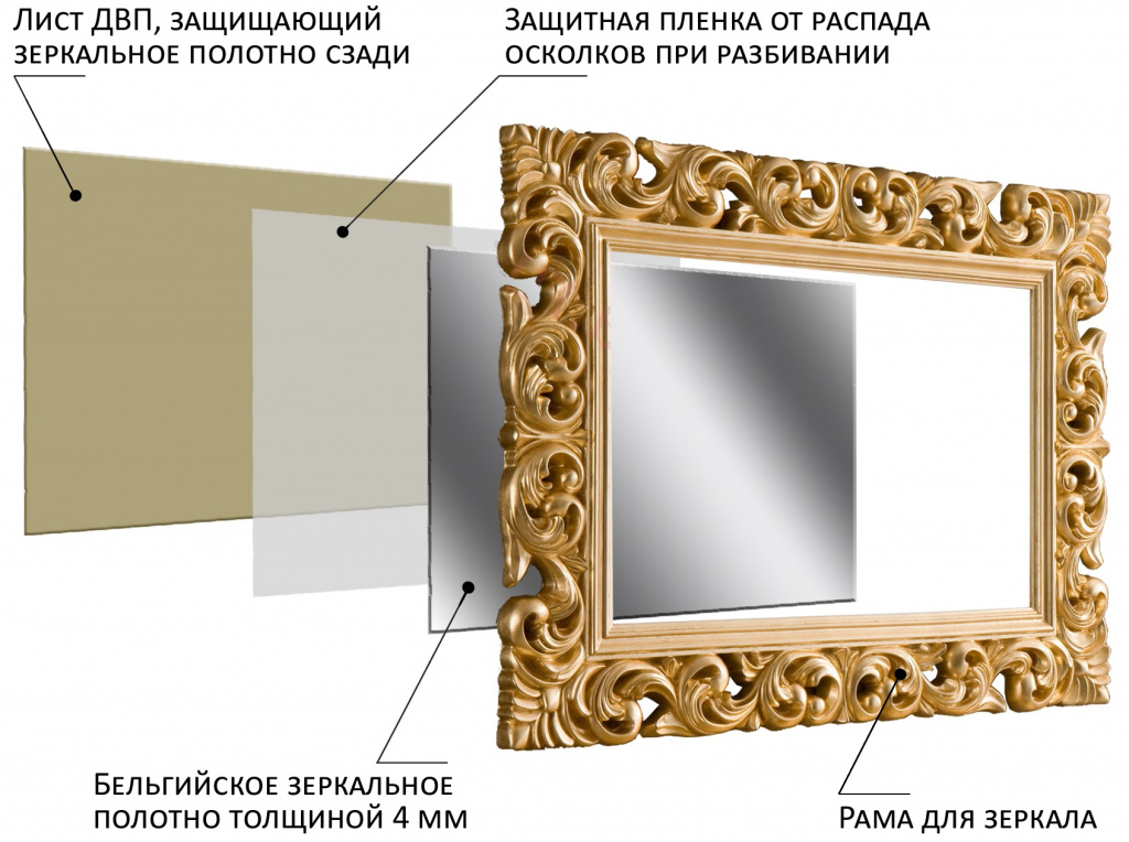 Как делают зеркало, конструкция, материалы, пошаговое производство
