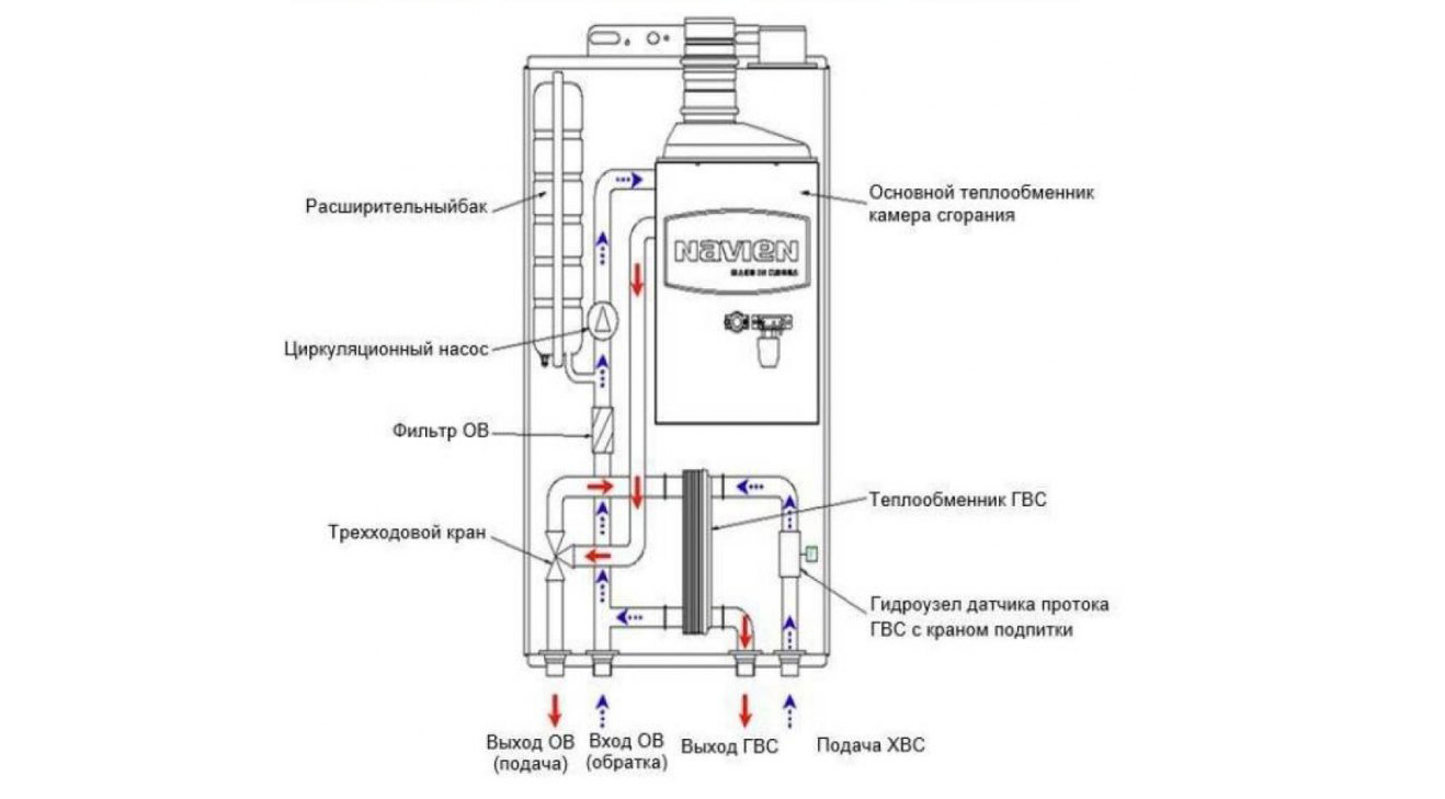 Почему тухнет газовый котел: причины. ремонт газового котла :: syl.ru