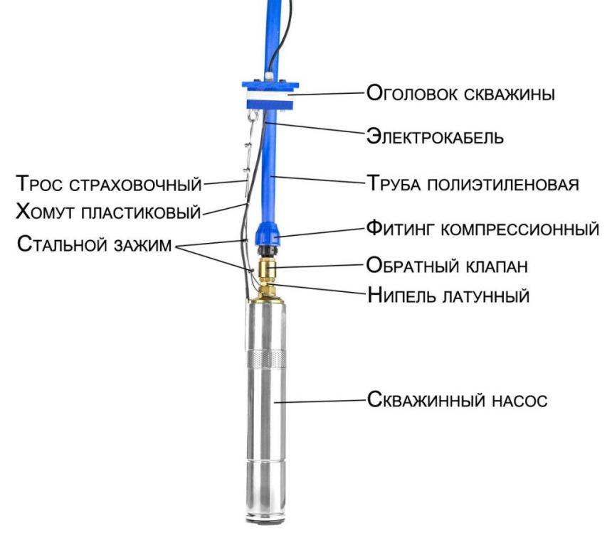 Обратный клапан для насоса | главный механик
