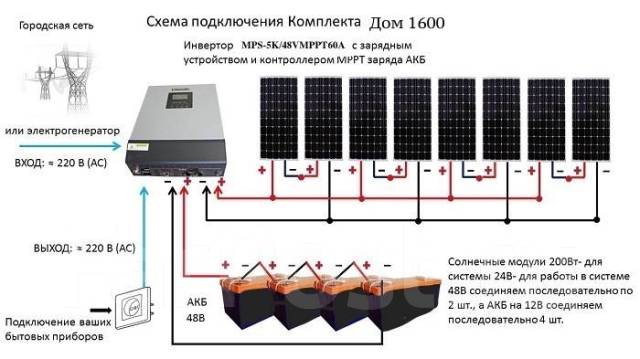 Как выбрать инвертор для солнечных батарей - полный обзор