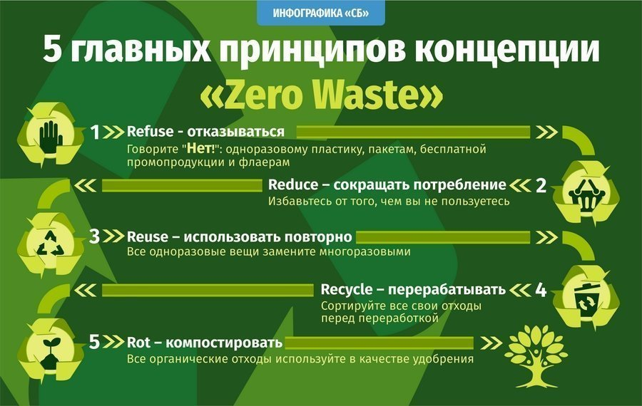 Кому без мусора жить хорошо: 5 правил zero waste от беа джонсон