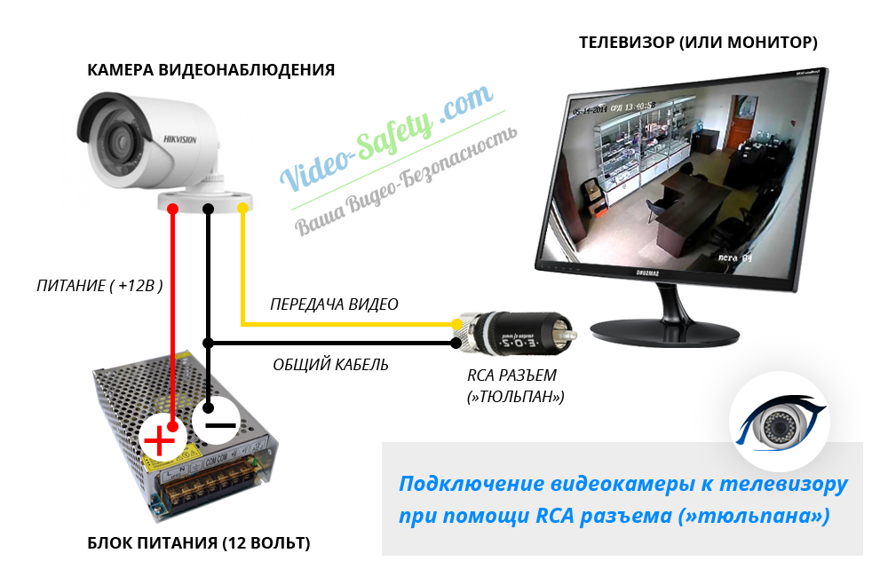 Подключение камеры наблюдения. Аналоговая камера видеонаблюдения схема расключения. Схема подключения аналоговой камеры. Схема подключения видеокамеры наружного наблюдения. Схема подключения видеокамеры наружного наблюдения к телевизору.