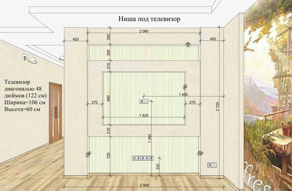 На каком расстоянии от потолка должна висеть картина