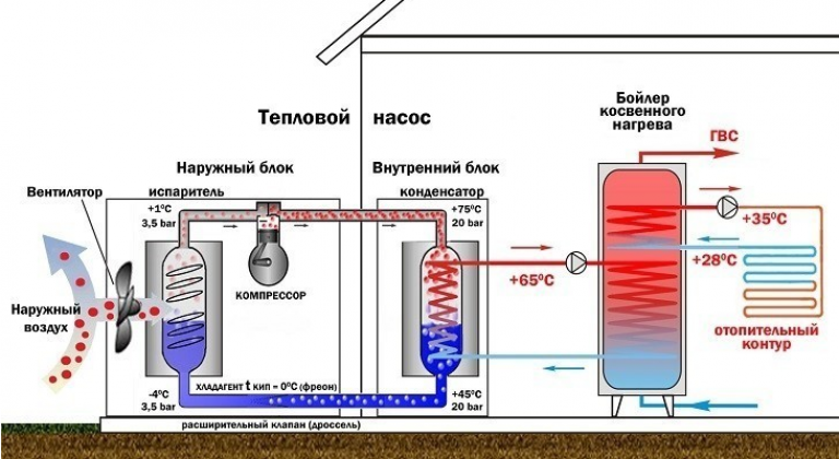 Тепловая установка «воздух-вода». описание, принцип действия насоса, отзывы