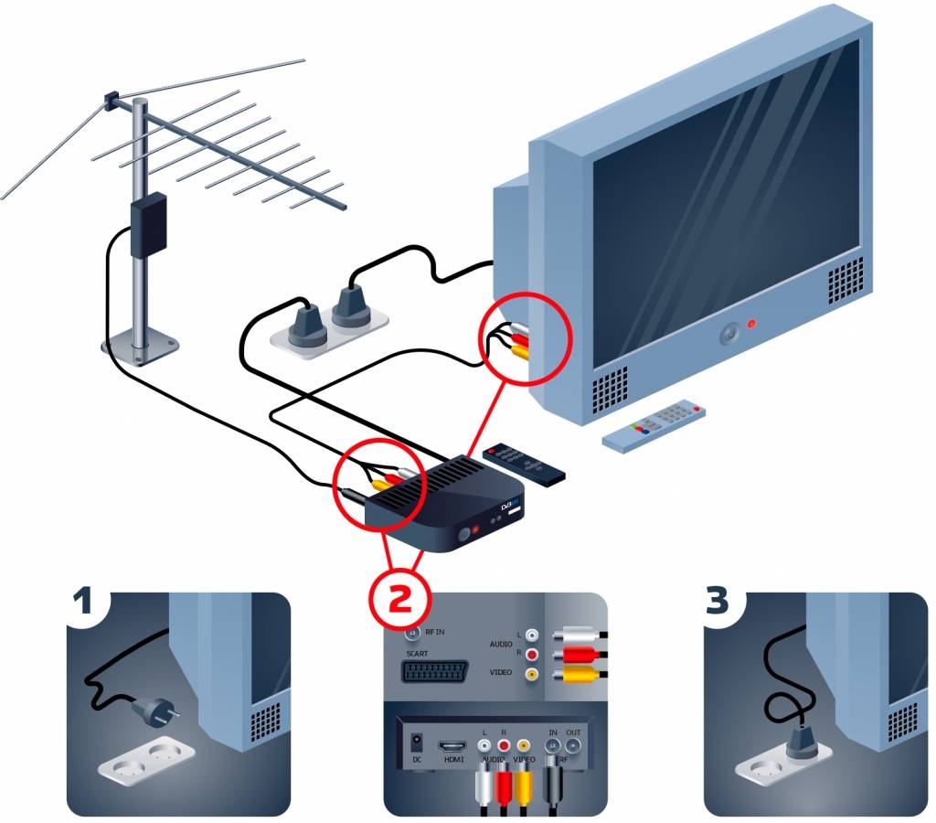 Подключение и настройка комнатной антенны