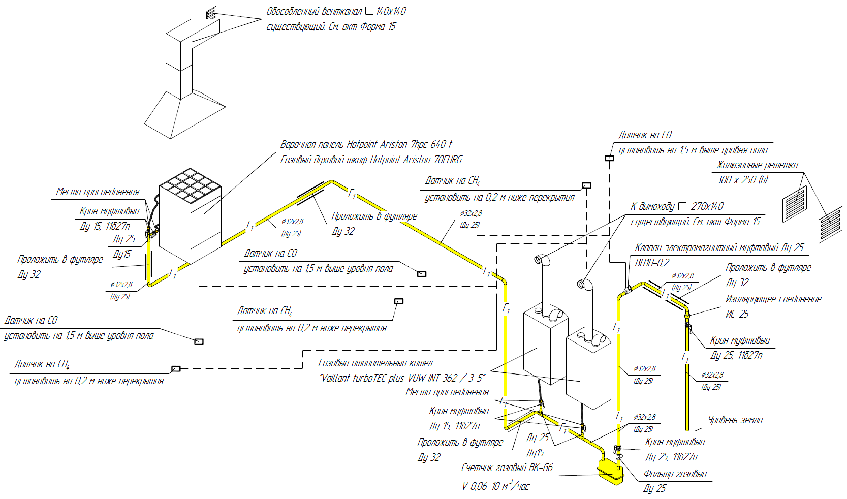 Прокладка газопровода к частному дому — методы, оборудование, требования