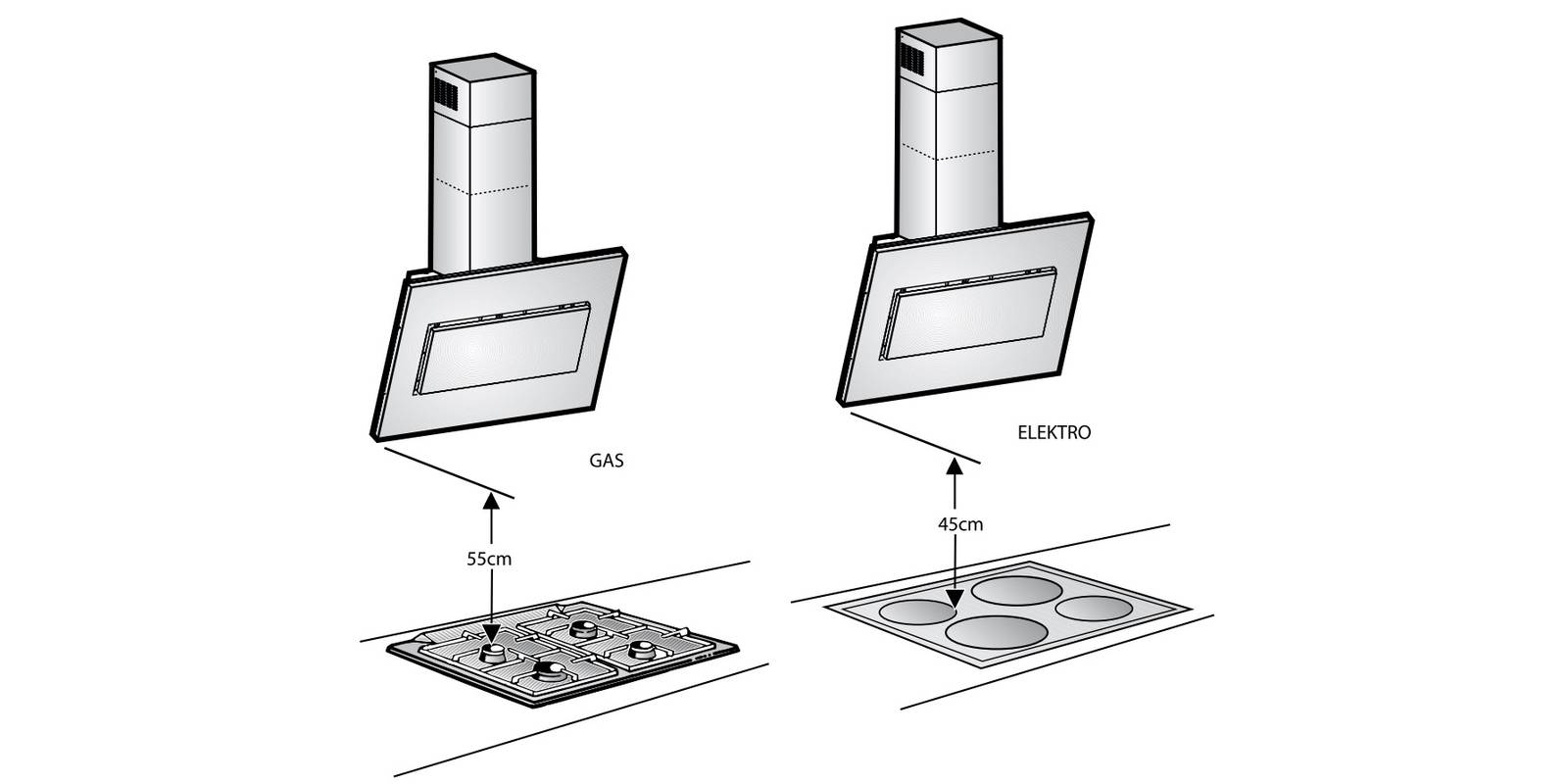 На каком расстоянии нужно размещать вытяжку над варочной плитой?