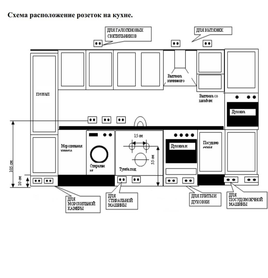 Схема установки розетки для вытяжки