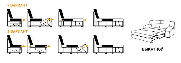 Диван выкатной с механизмом, выдвижной диван вперед, в чем разница между выкатным и раздвижным