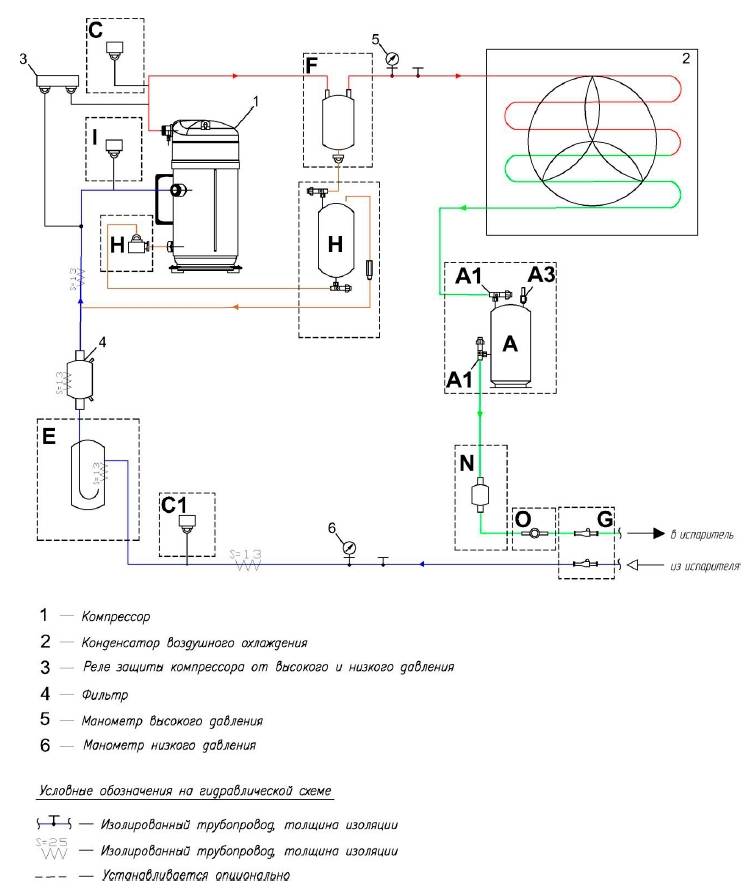 Компрессорно-конденсаторный блок: конструкция и сфера использования - точка j