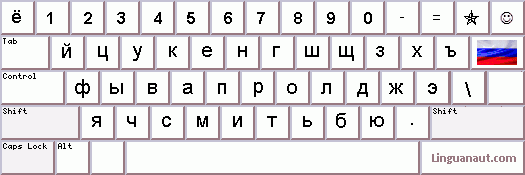 Печатать русским на английский. Компьютерная клавиатура раскладка клавиш. Клавиатура компьютера раскладка русско-английская. Раскладка русской клавиатуры. Клавиатура рисунок.