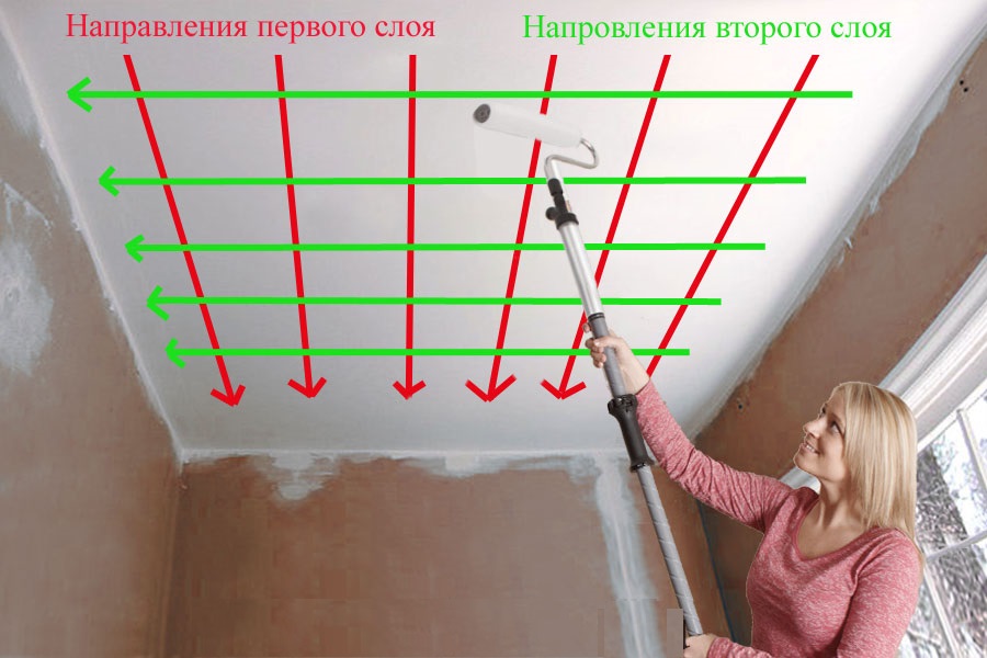 Подготовка потолка к покраске водоэмульсионной краской своими руками