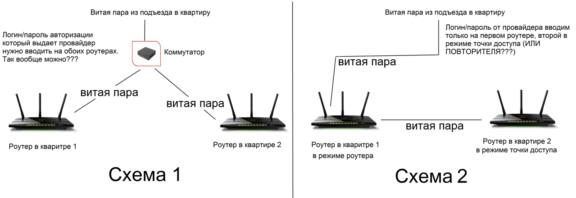 Как подключить роутер триколор к интернету. Схема подключения роутера вай фай в квартире. Роутер повторитель WIFI схема подключения. Как подключить 2 роутера. Подключить роутер по WIFI К роутеру.