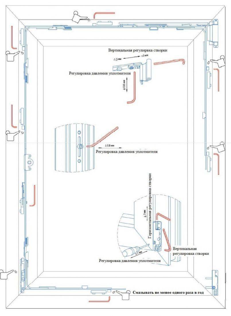 регулировка пластиковых окон без эксцентриков