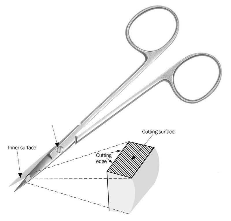 Как заточить ножницы: правила, пошаговая инструкция