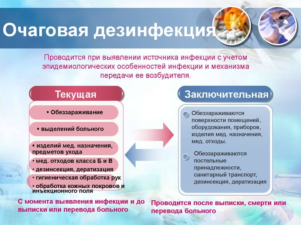 Советы по дезинфекции помещений при борьбе с covid-19 | медицинская россия