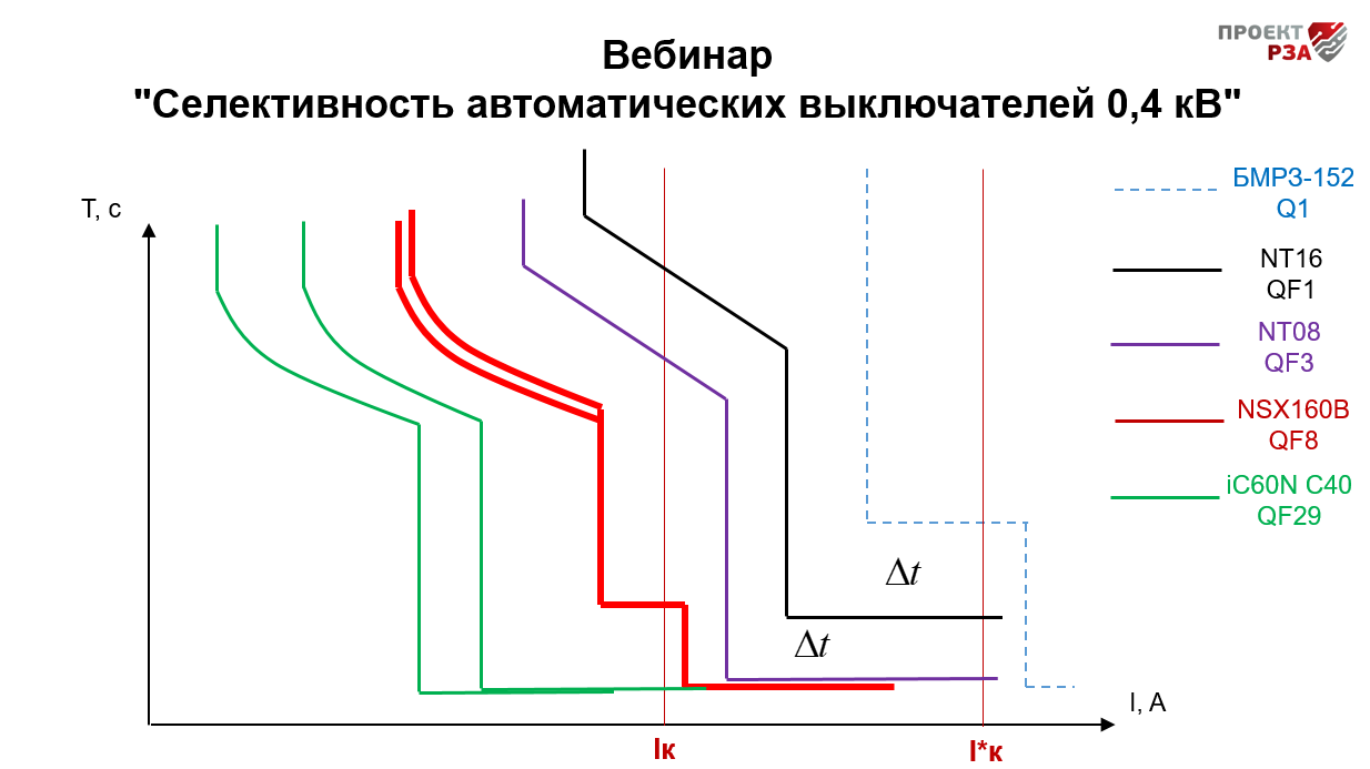 Конверсия селективность