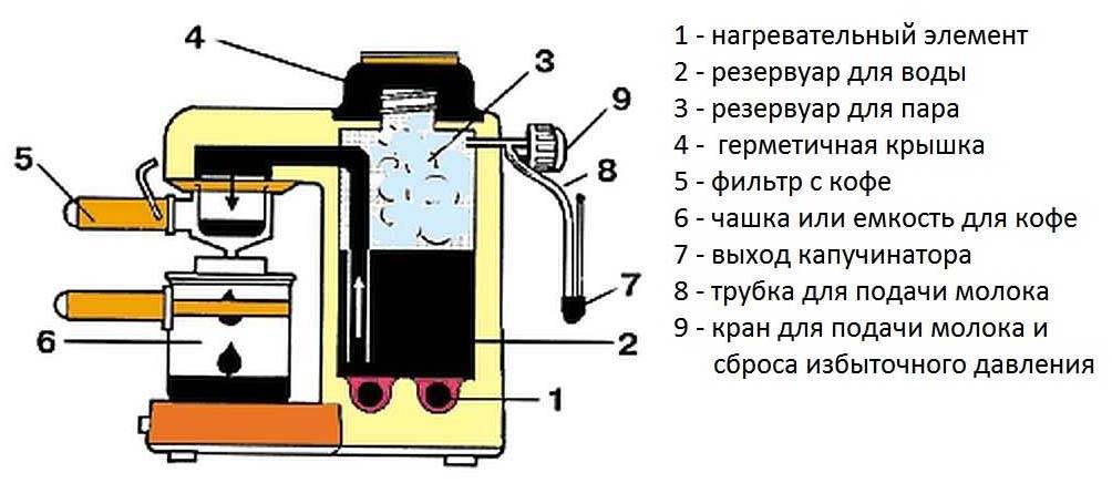 Электрическая схема рожковой кофеварки