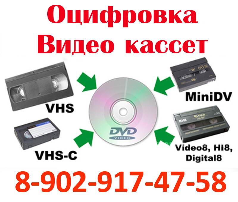Оцифровка старых видеокассет: подробная пошаговая инструкция