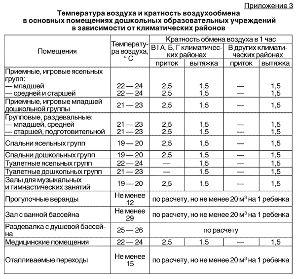 Класс по санпину схема